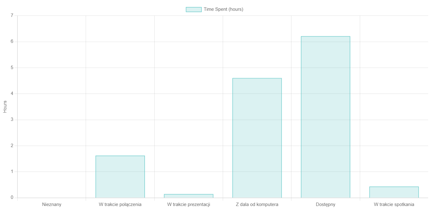 Interactive Charts