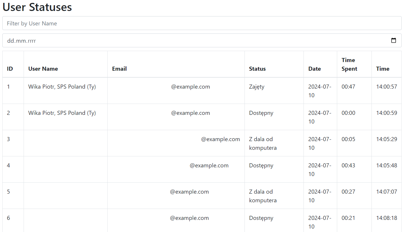 User Activity Log